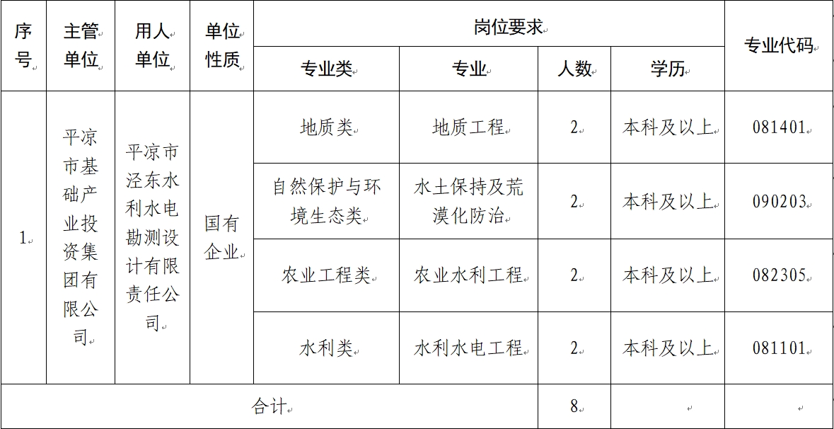 亚美体育平台(中国)有限公司-官网 2024年校园招聘公告(图1)